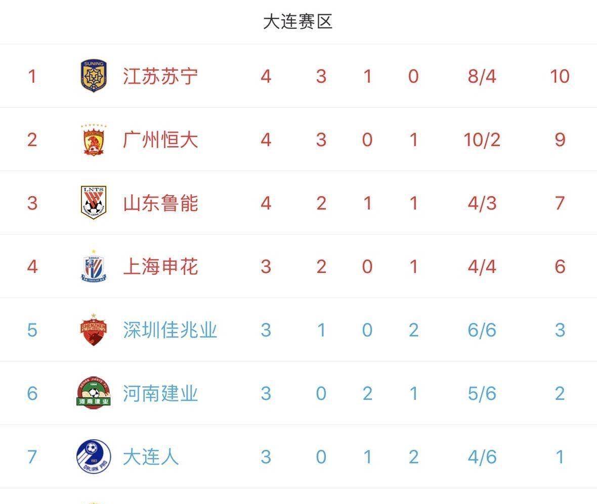 利记官网-恒大主场胜泰达，领跑积分榜