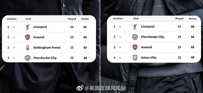 利记平台-利物浦门将豪言抢冠，自信挑战传统强队