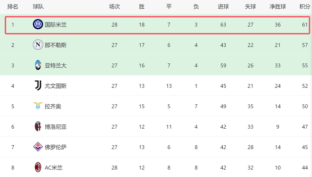 利记平台-马略卡逆转胜利，积分领先优势稳固