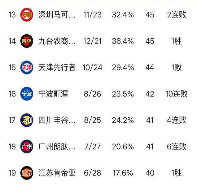 利记官方网站-广东队再度取胜，雄霸积分榜榜首