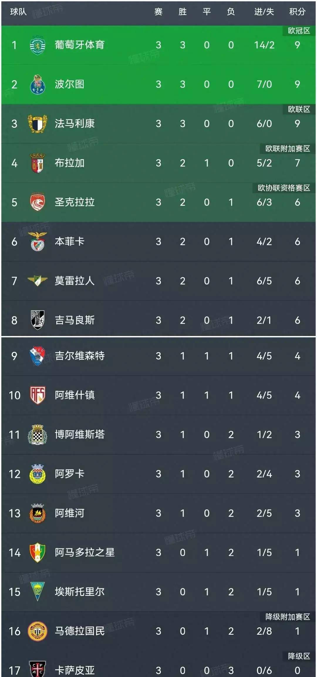 利记官网-弗赖堡击败对手，豪取连胜飙升积分榜