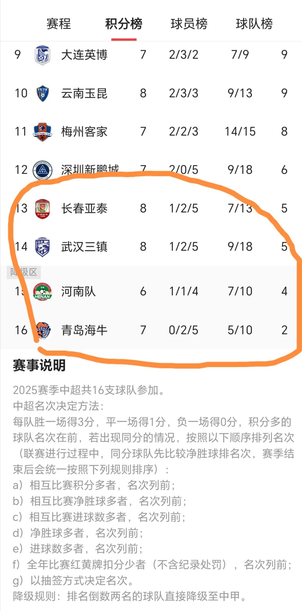 利记-皇家社会惊现连败，遭遇降级区困境