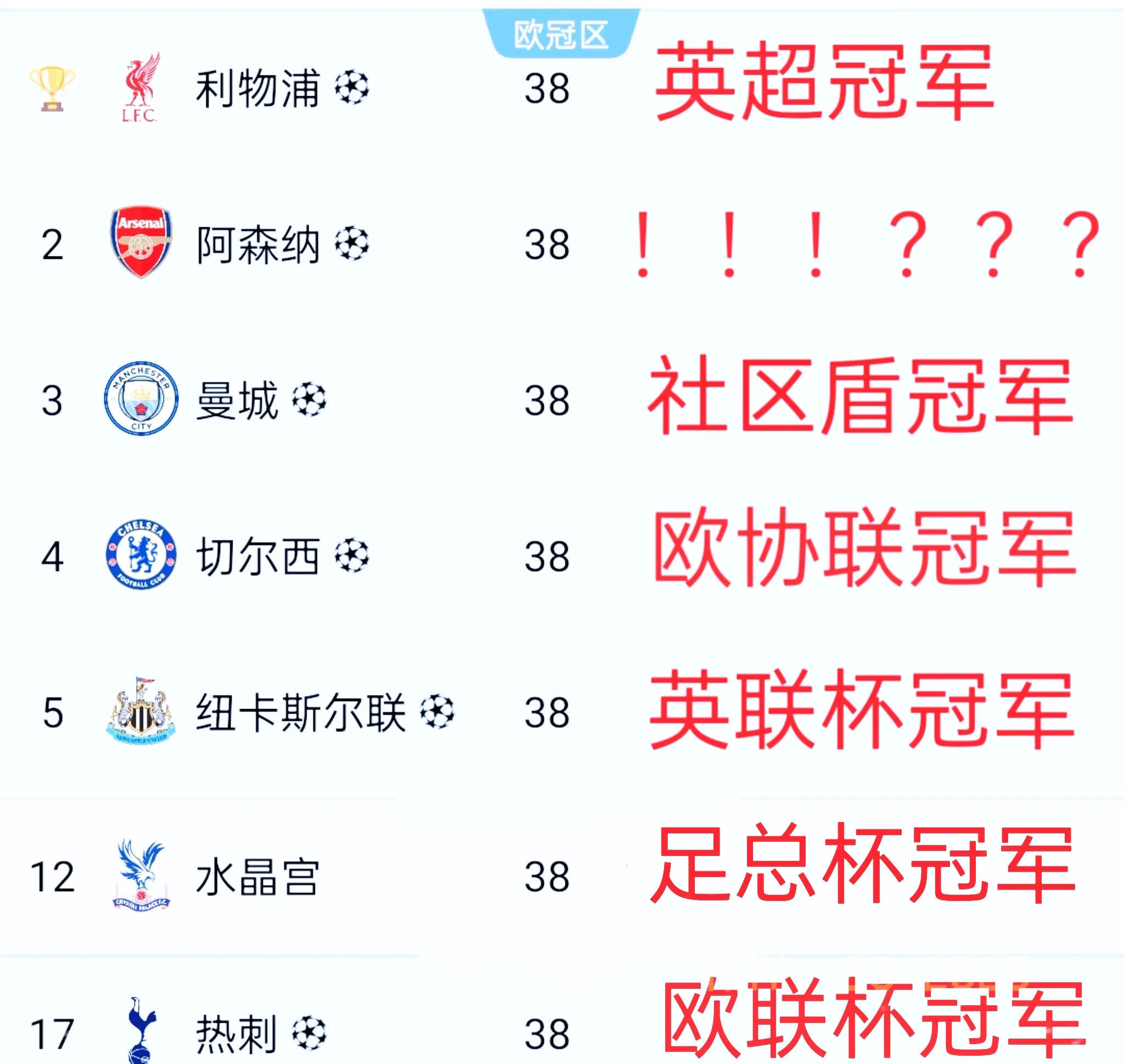 利记官网-曼城主场大胜伯恩利，联赛榜首更加稳固